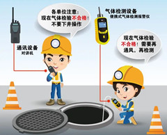 张湾有限空间操作说明